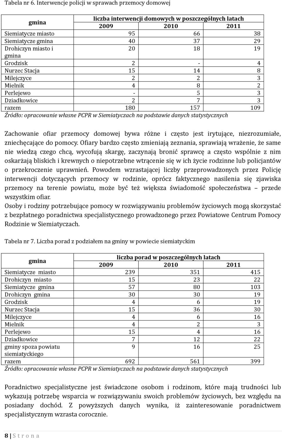 18 19 gmina Grodzisk 2-4 Nurzec Stacja 15 14 8 Milejczyce 2 2 3 Mielnik 4 8 2 Perlejewo - 5 3 Dziadkowice 2 7 3 razem 180 157 109 Źródło: opracowanie własne PCPR w Siemiatyczach na podstawie danych