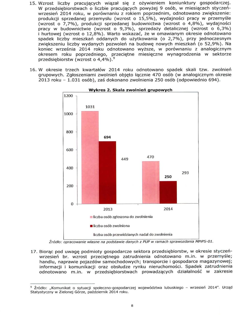 kszenie: produkcji sprzedanej przemyslu (wzrost o 15,5%), wydajnosci pracy w przernysle (wzrost o 7,7%), produkcji sprzedanej budownictwa (wzrost o 4,8%), wydajnosci pracy w budownictwie (wzrost o