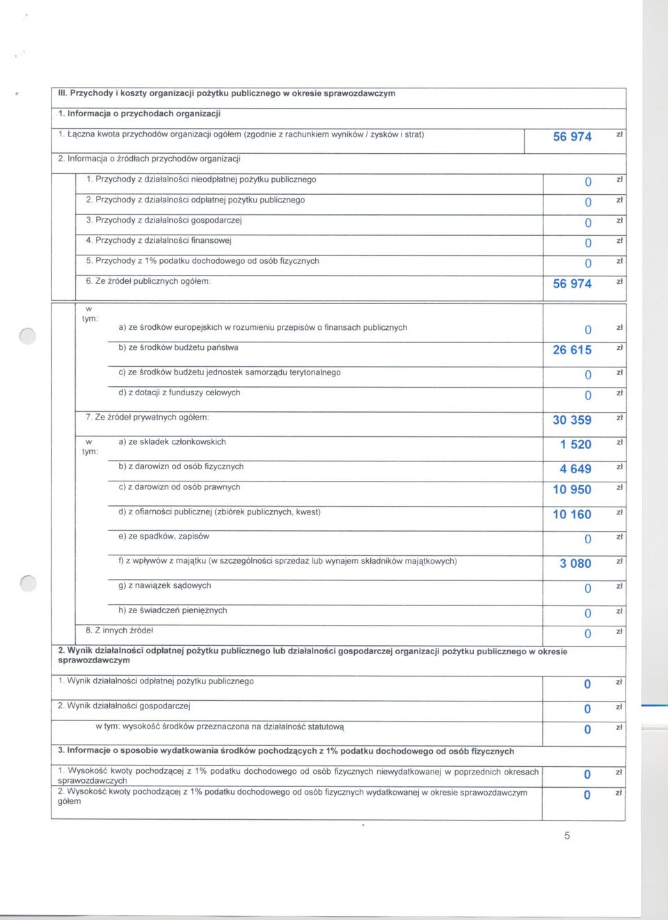 Pzychodyz dzialalnosciodplatnejpozytkupublicznego 3. Pzychodyz dzialalnoscigospodaczej 4. Pzychody z dzialalnosci finansowej 5. Pzychody z 1% podatku dochodowego od osób fizycznych 6.