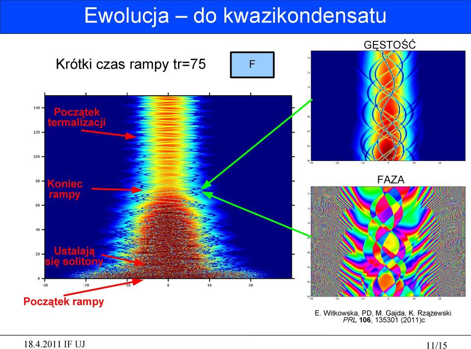 FAZA Ustalają się solitony Początek rampy E.