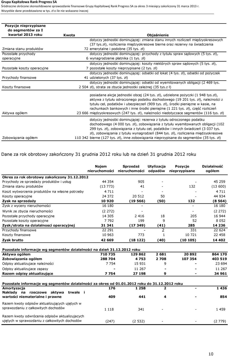 zł), operacyjne 6 wynagrodzenie płatnika (1 tys.