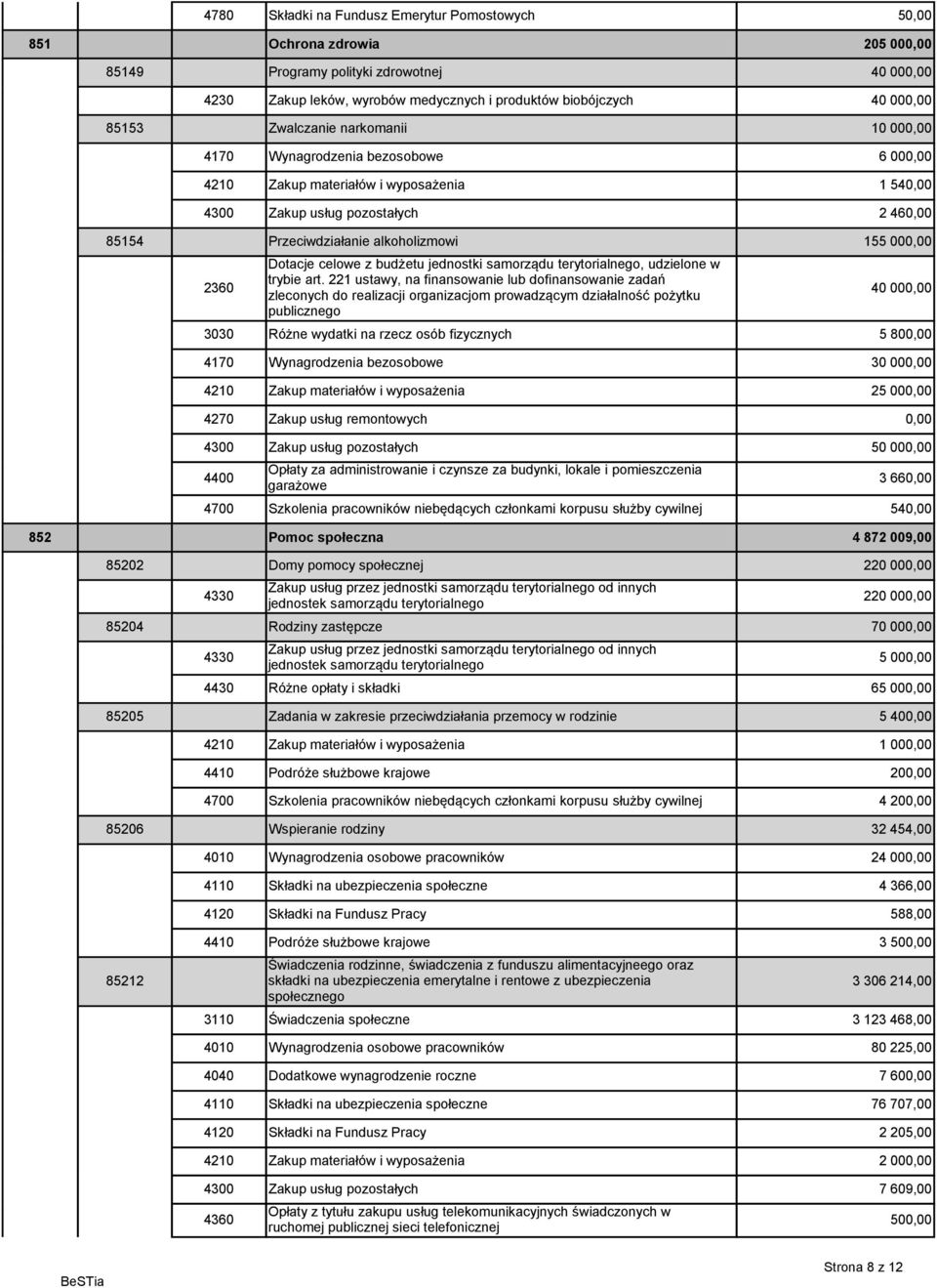 155 000,00 2360 Dotacje celowe z budżetu jednostki samorządu terytorialnego, udzielone w trybie art.