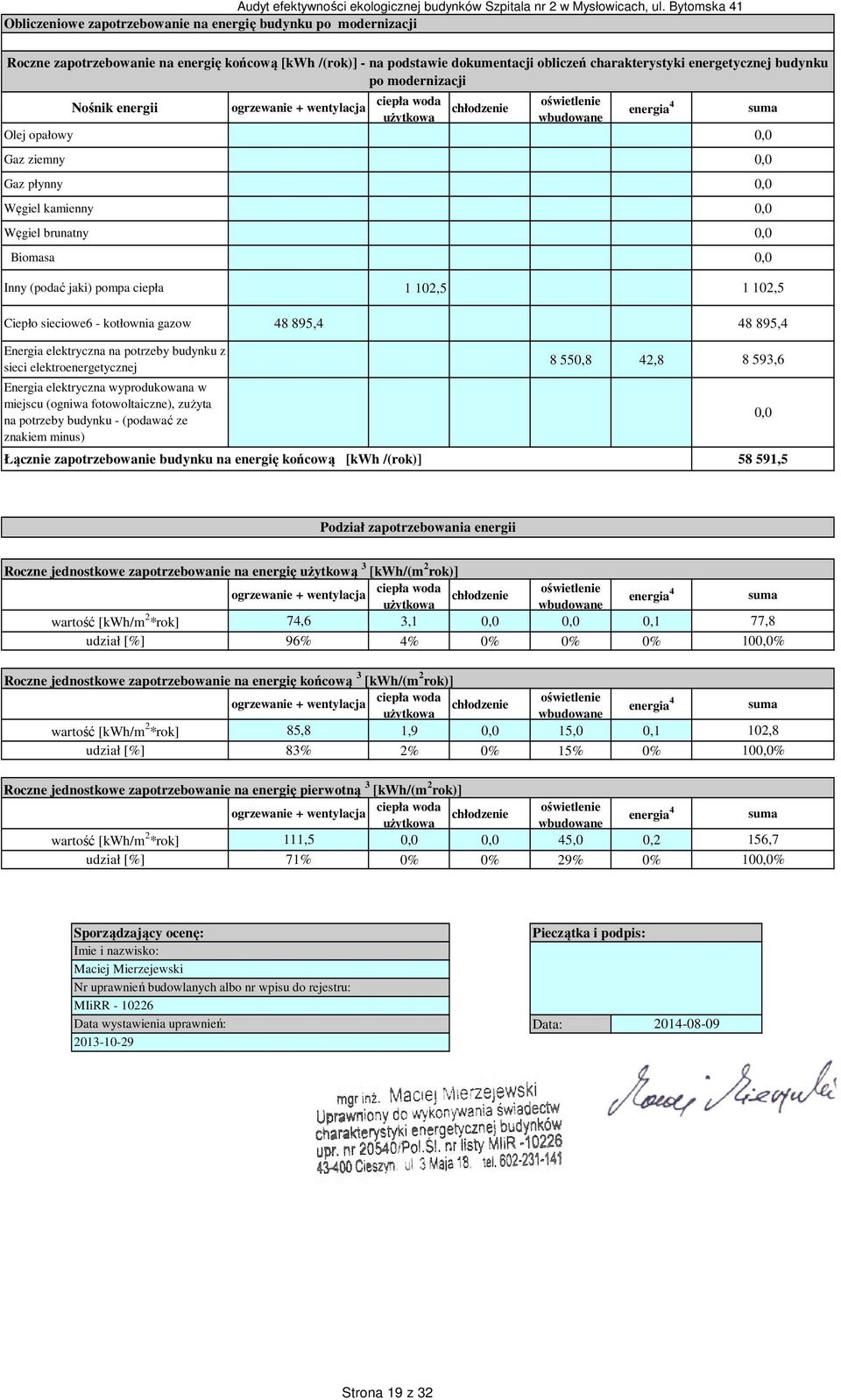 budynku po modernizacji Nośnik energii ogrzewanie + wentylacja ciepła woda oświetlenie chłodzenie użytkowa wbudowane energia 4 suma Olej opałowy 0,0 Gaz ziemny 0,0 Gaz płynny 0,0 Węgiel kamienny 0,0