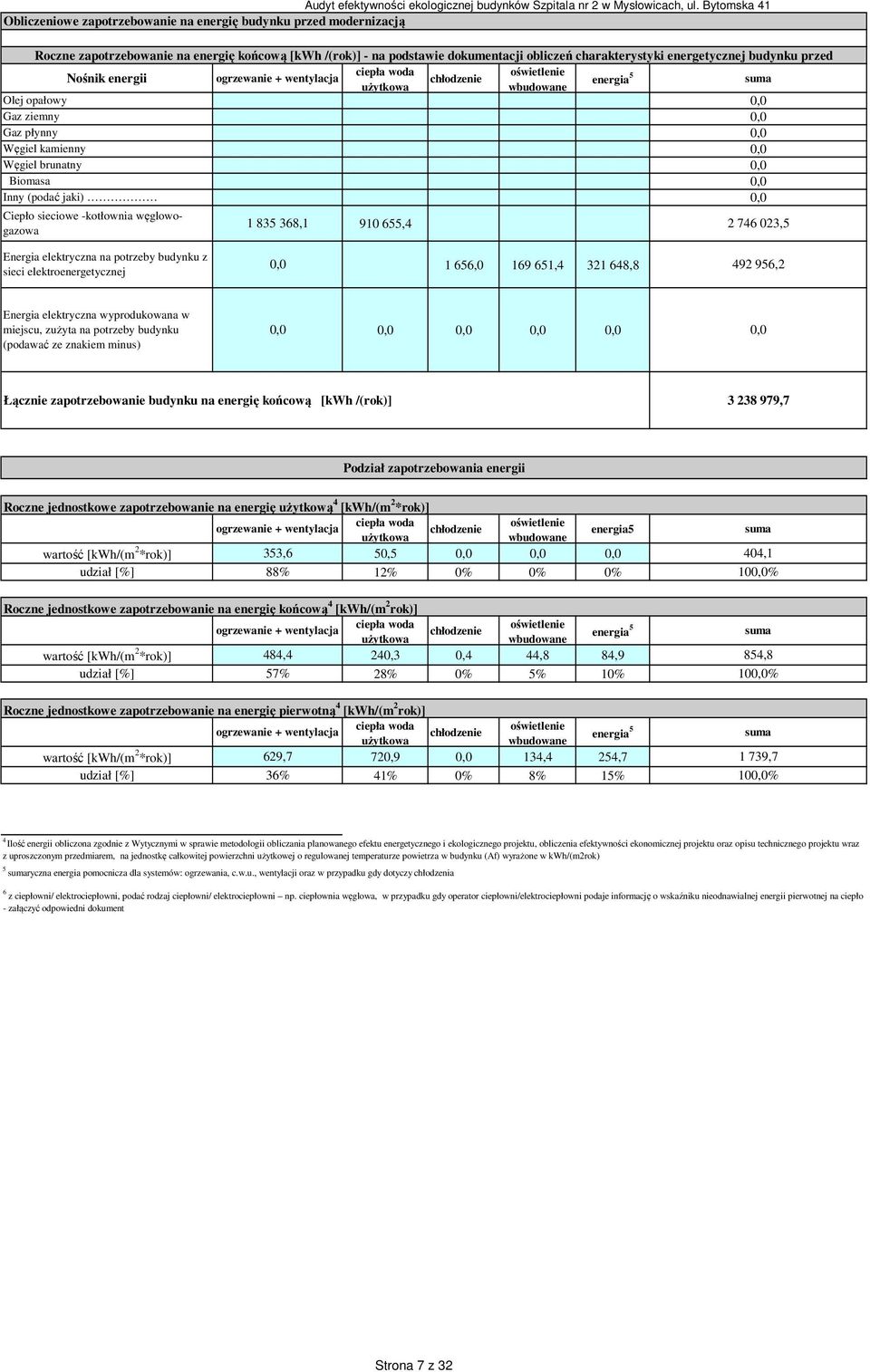 energetycznej budynku przed ciepła woda oświetlenie Nośnik energii ogrzewanie + wentylacja chłodzenie użytkowa wbudowane energia 5 suma Olej opałowy 0,0 Gaz ziemny 0,0 Gaz płynny 0,0 Węgiel kamienny