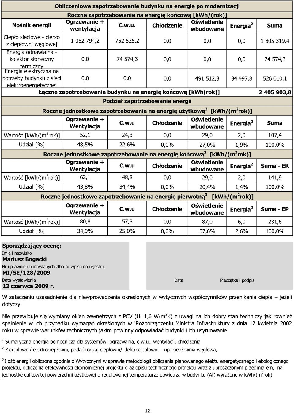 zapotrzebowania energii Roczne jednostkowe zapotrzebowanie na energię użytkową 3 Ogrzewanie + Wentylacja 52,1 Udział [%] 48,5% Ogrzewanie + Wentylacja Chłodzenie Roczne jednostkowe zapotrzebowanie na