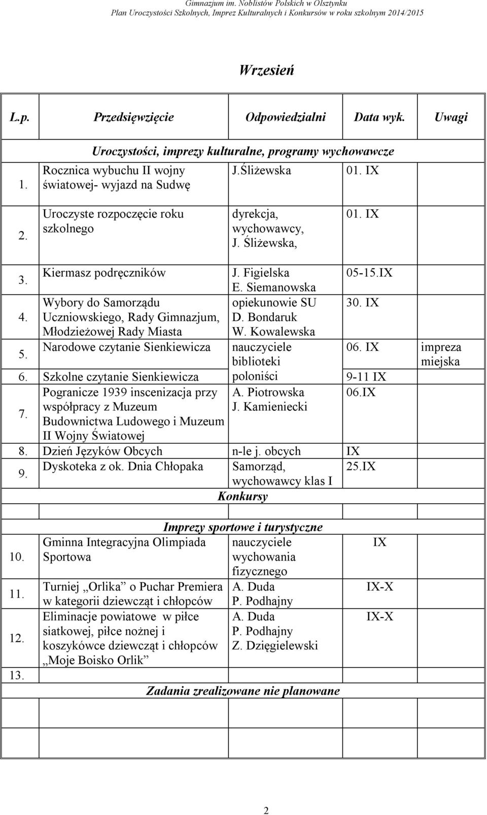 Kowalewska Narodowe czytanie Sienkiewicza nauczyciele 0 IX impreza biblioteki miejska Szkolne czytanie Sienkiewicza poloniści 9-11 IX Pogranicze 1939 inscenizacja przy A.