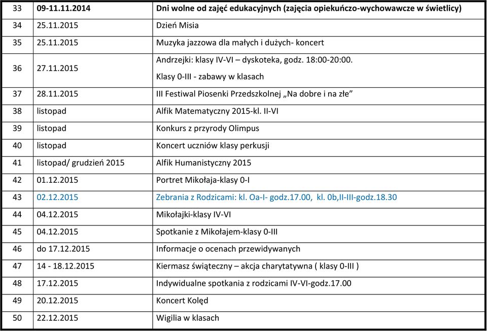 II-VI 39 listopad Konkurs z przyrody Olimpus 40 listopad Koncert uczniów klasy perkusji 41 listopad/ grudzień 2015 Alfik Humanistyczny 2015 42 01.12.2015 Portret Mikołaja-klasy 0-I 43 02.12.2015 Zebrania z Rodzicami: kl.