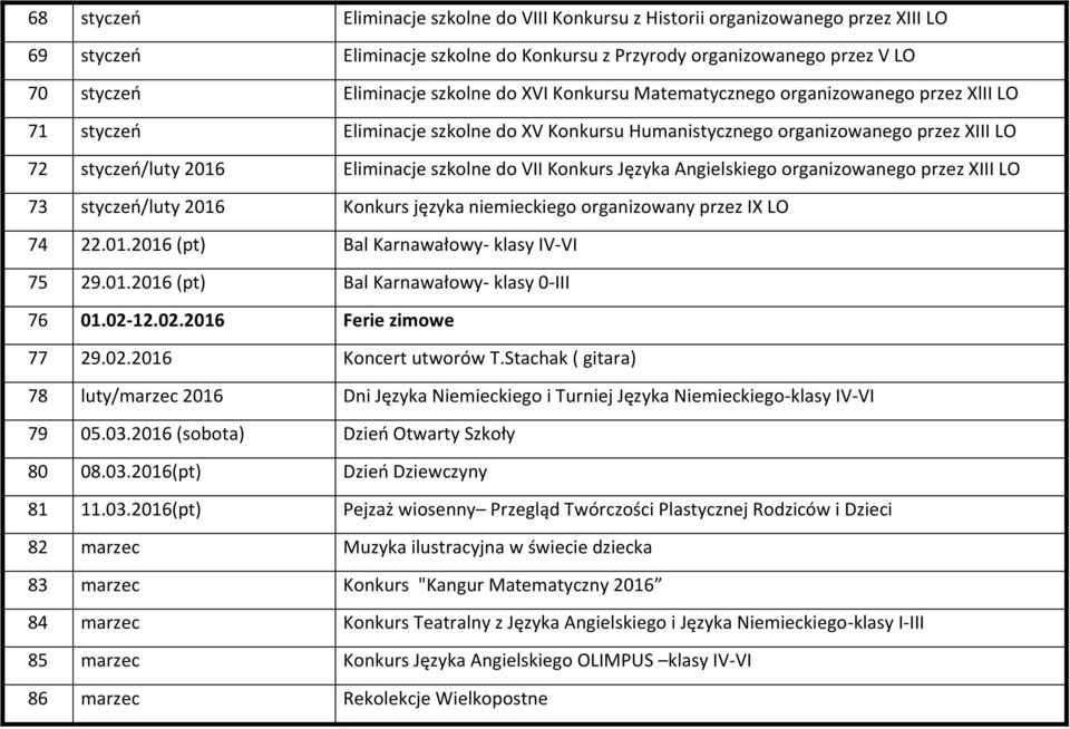 Konkurs Języka Angielskiego organizowanego przez XIII LO 73 styczeń/luty 2016 Konkurs języka niemieckiego organizowany przez IX LO 74 22.01.2016 (pt) Bal Karnawałowy- klasy IV-VI 75 29.01.2016 (pt) Bal Karnawałowy- klasy 0-III 76 01.