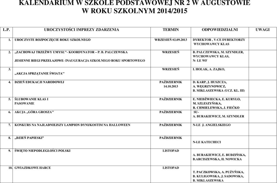 PALCZEWSKA,, WYCHOWAWCY KLAS, N- LE WF 3.,,AKCJA SPRZĄTANIE ŚWIATA WRZESIEŃ I. HOLAK, A. ZAJKO, 4. DZIEŃ EDUKACJI NARODOWEJ PAŹDZIERNIK 14.10.2013 D. KARP, J. HUSZCZA, A. WĘGRZYNOWICZ, B.