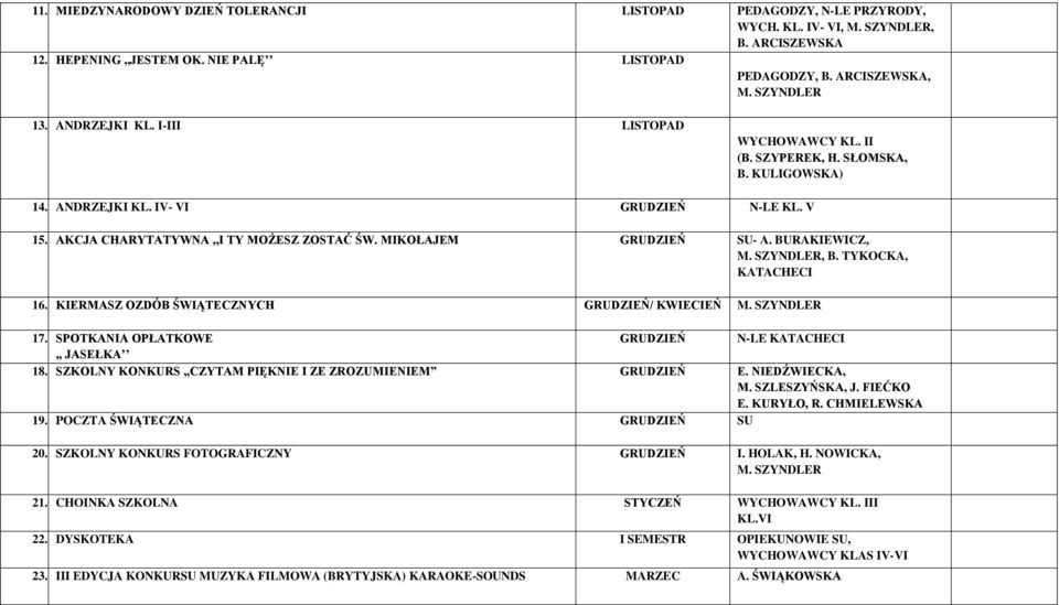 BURAKIEWICZ,, B. TYKOCKA, KATACHECI 16. KIERMASZ OZDÓB ŚWIĄTECZNYCH GRUDZIEŃ/ KWIECIEŃ 17. SPOTKANIA OPŁATKOWE GRUDZIEŃ N-LE KATACHECI,, JASEŁKA 18.