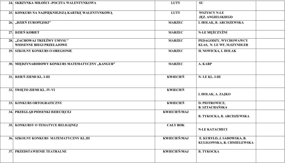 HOLAK 30. MIĘDZYNARODOWY KONKURS MATEMATYCZNY,,KANGUR MARZEC A. KARP 31. DZIEŃ ZIEMI KL. I-III KWIECIEŃ N- LE KL. I-III 32. ŚWIĘTO ZIEMI KL. IV-VI KWIECIEŃ I. HOLAK, A. ZAJKO 33.