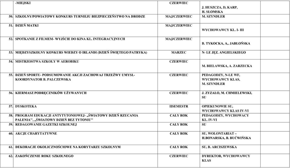 MISTRZOSTWA SZKOLY W AEROBIKU CZERWIEC M. BIELAWSKA, A. ZARZECKA 55. DZIEŃ SPORTU- PODSUMOWANIE AKCJI ZACHOWAJ TRZEŹWY UMYSŁ- KOORDYNATOR B.