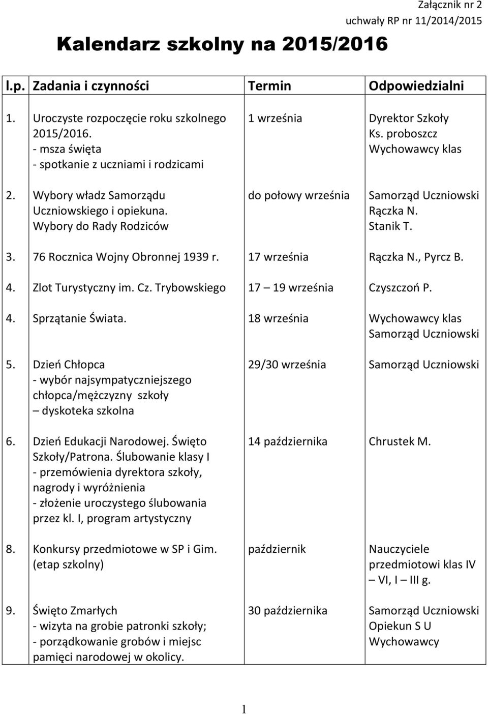 Stanik T. 3. 76 Rocznica Wojny Obronnej 1939 r. 17 września Rączka N., Pyrcz B. 4. Zlot Turystyczny im. Cz. Trybowskiego 17 19 września Czyszczoo P. 4. Sprzątanie Świata. 18 września klas 5.