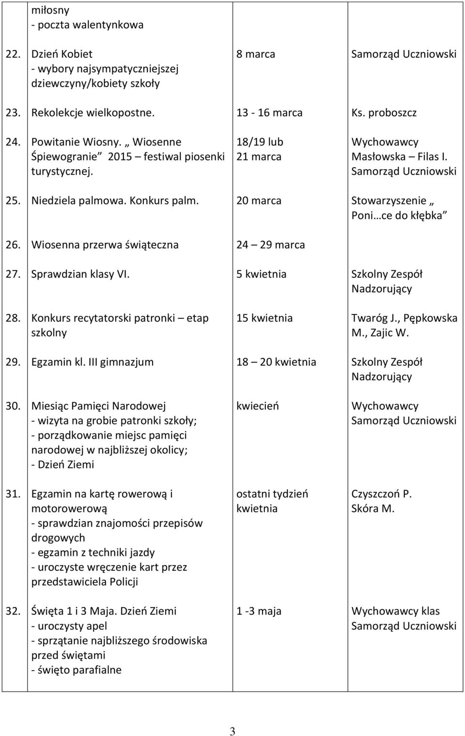 Wiosenna przerwa świąteczna 24 29 marca 27. Sprawdzian klasy VI. 5 kwietnia Szkolny Zespół Nadzorujący 28. Konkurs recytatorski patronki etap szkolny 15 kwietnia Twaróg J., Pępkowska M., Zajic W. 29. Egzamin kl.