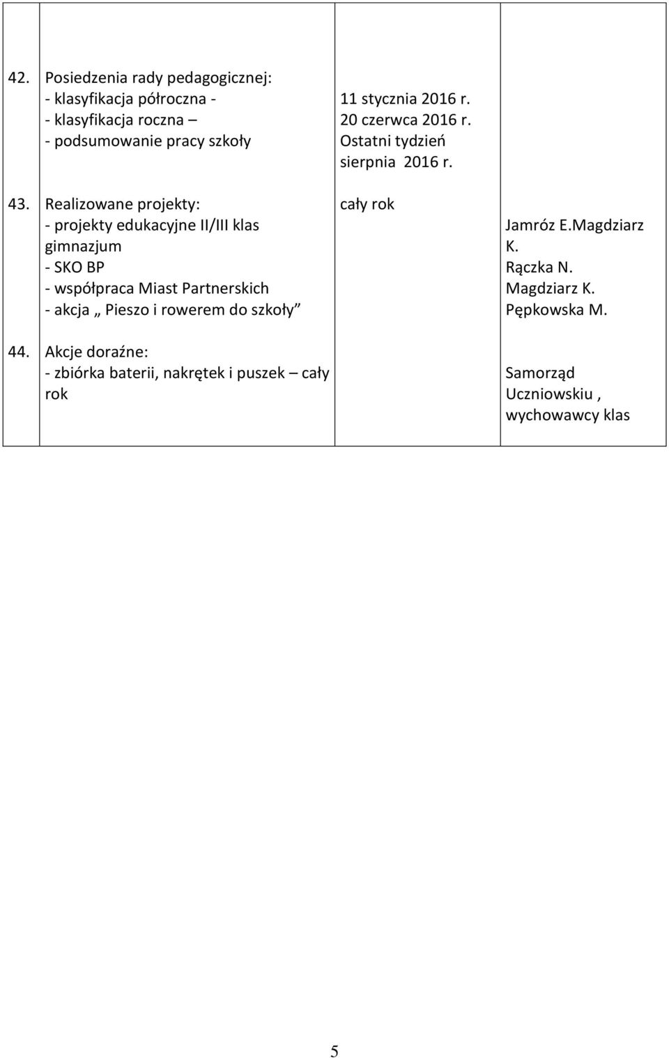 Realizowane projekty: - projekty edukacyjne II/III klas gimnazjum - SKO BP - współpraca Miast Partnerskich - akcja Pieszo i