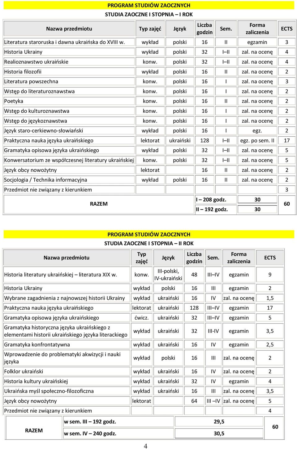 na ocenę 2 Literatura powszechna konw. polski 16 I zal. na ocenę 3 Wstęp do literaturoznawstwa konw. polski 16 I zal. na ocenę 2 Poetyka konw. polski 16 II zal.