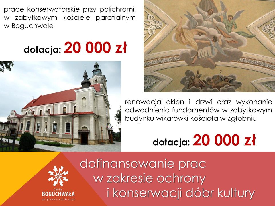 odwodnienia fundamentów w zabytkowym budynku wikarówki kościoła w Zgłobniu