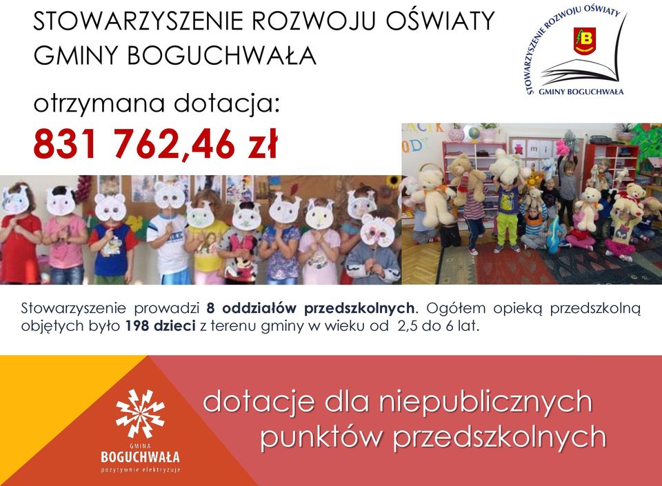 Ogółem opieką przedszkolną objętych było 198 dzieci z terenu gminy w