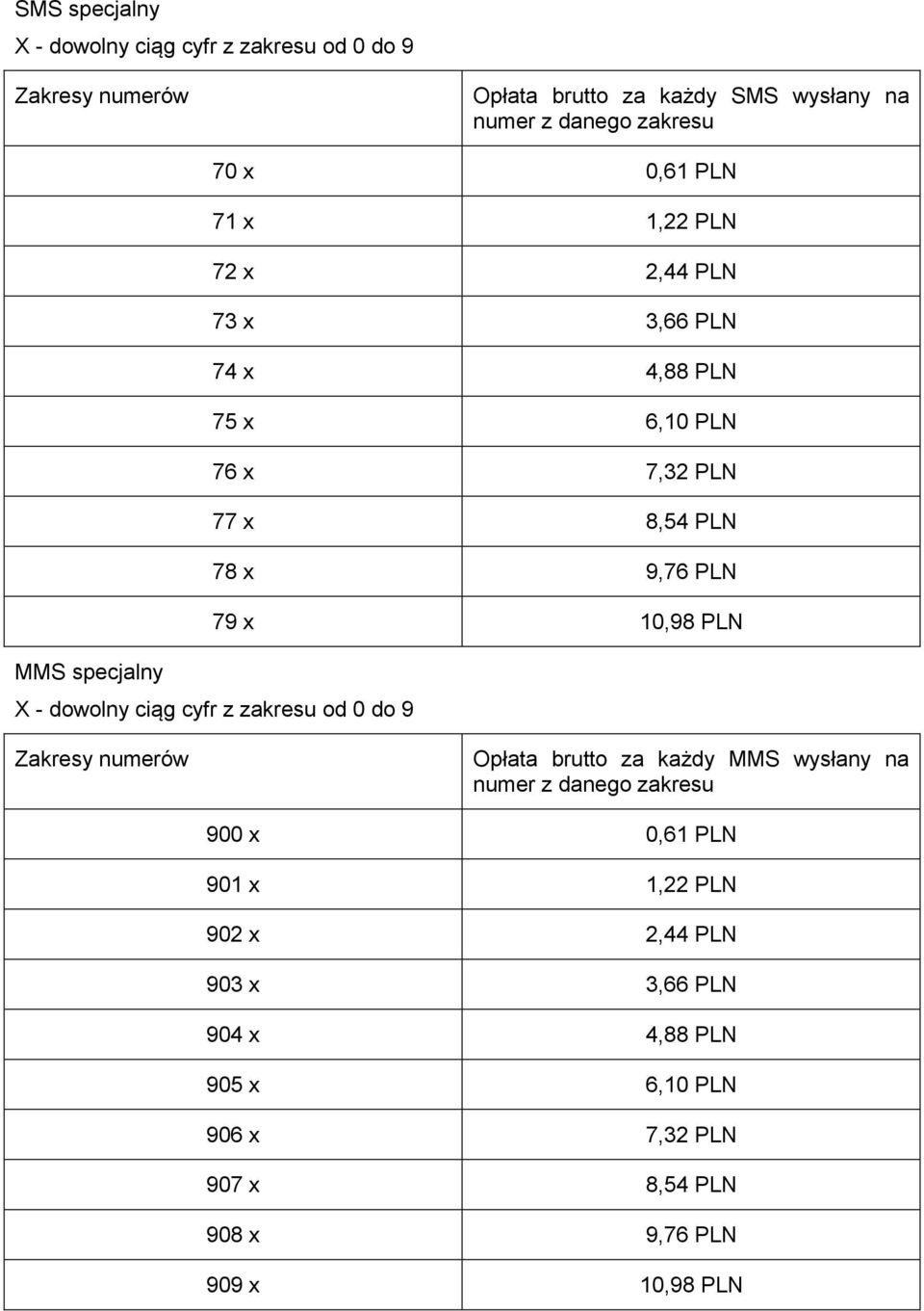 specjalny X - dowolny ciąg cyfr z zakresu od 0 do 9 Zakresy numerów Opłata brutto za każdy MMS wysłany na numer z danego zakresu 900 x 0,61