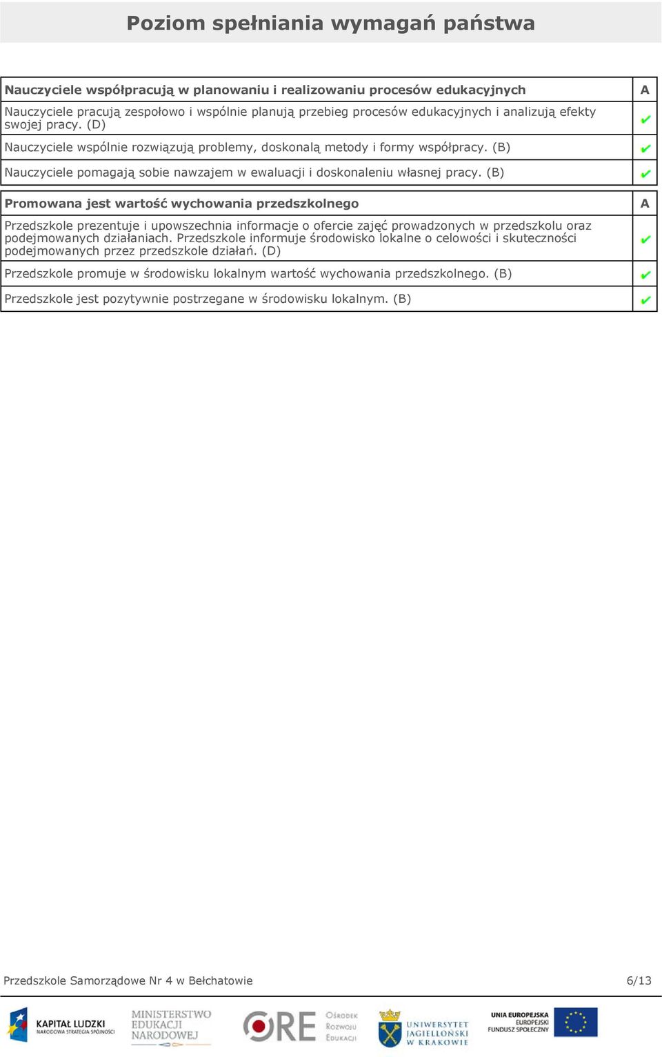 (B) Promowana jest wartość wychowania przedszkolnego Przedszkole prezentuje i upowszechnia informacje o ofercie zajęć prowadzonych w przedszkolu oraz podejmowanych działaniach.