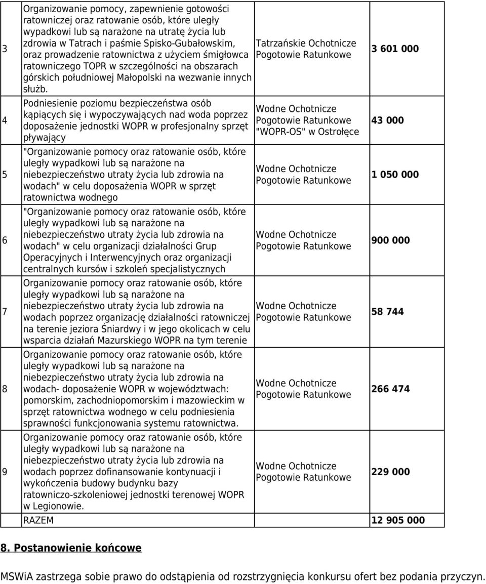 Podniesienie poziomu bezpieczeństwa osób kąpiących się i wypoczywających nad woda poprzez doposażenie jednostki WOPR w profesjonalny sprzęt pływający "Organizowanie pomocy oraz ratowanie osób, które