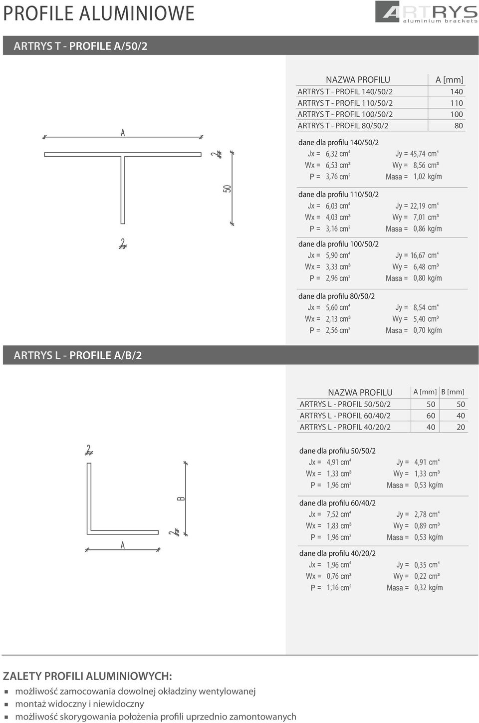 0,80 8,54 5,40 0,70 ARTRYS L - PROFILE A/B/2 NAZWA PROFILU ARTRYS L - PROFIL 50/50/2 ARTRYS L - PROFIL 60/40/2 ARTRYS L - PROFIL 40/20/2 A [mm] B [mm] 50 60 40 50 40 20 dane dla profilu 50/50/2 4,91