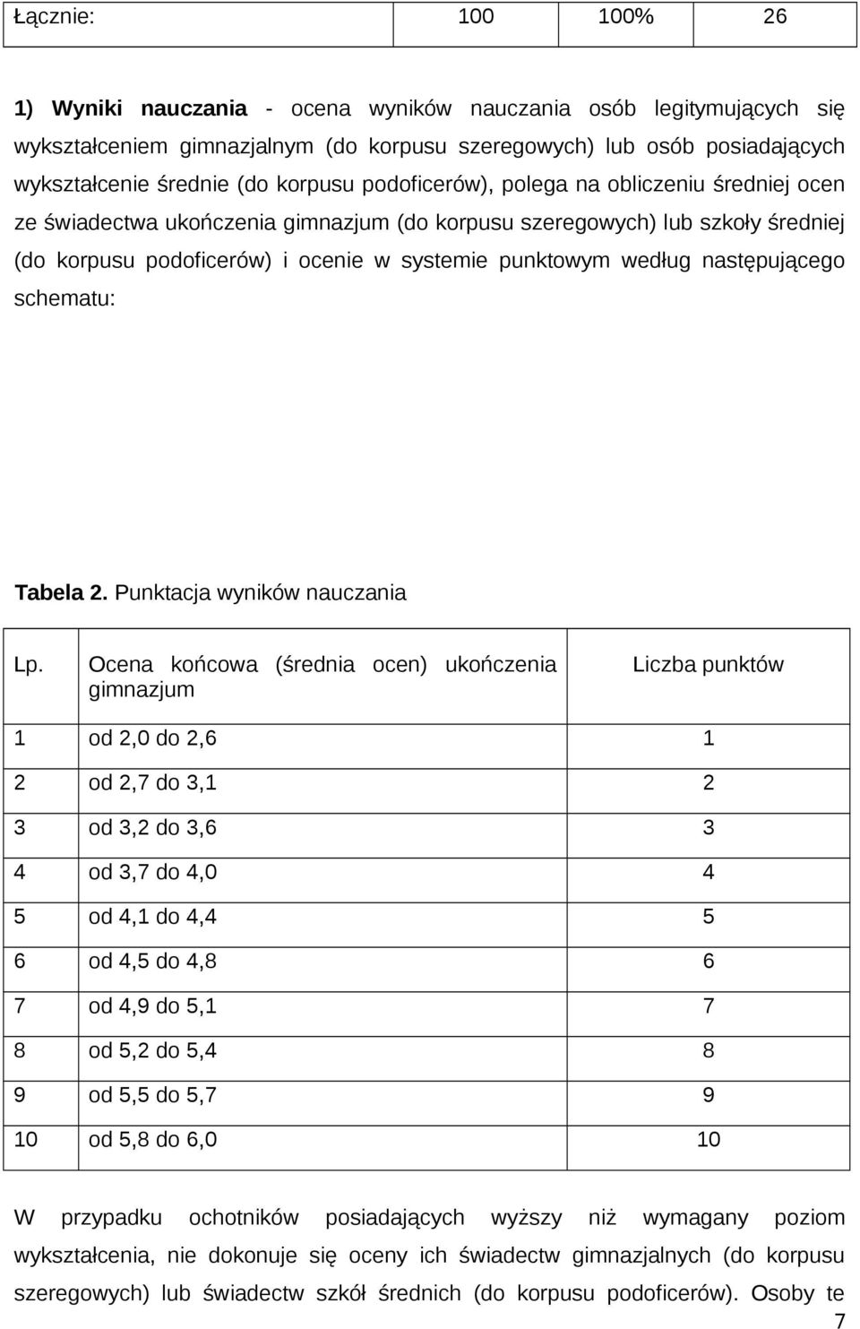 następującego schematu: Tabela 2. Punktacja wyników nauczania Lp.