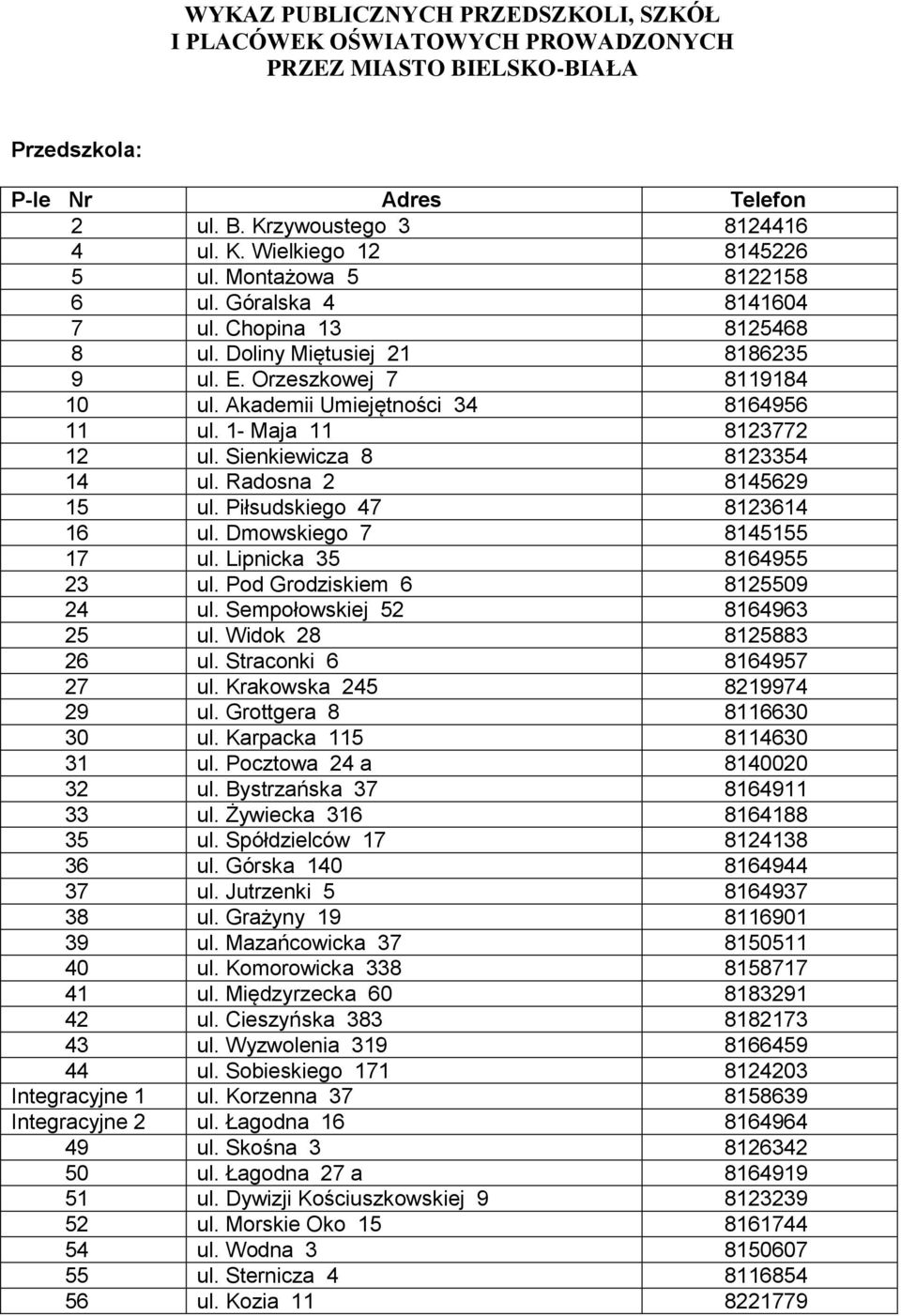 1- Maja 11 8123772 12 ul. Sienkiewicza 8 8123354 14 ul. Radosna 2 8145629 15 ul. Piłsudskiego 47 8123614 16 ul. Dmowskiego 7 8145155 17 ul. Lipnicka 35 8164955 23 ul. Pod Grodziskiem 6 8125509 24 ul.