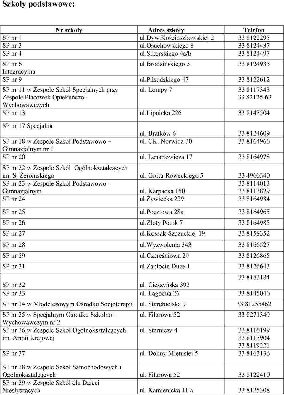 Lompy 7 33 8117343 33 82126-63 SP nr 13 ul.lipnicka 226 33 8143504 SP nr 17 Specjalna ul. Bratków 6 33 8124609 SP nr 18 w Zespole Szkół Podstawowo ul. CK.