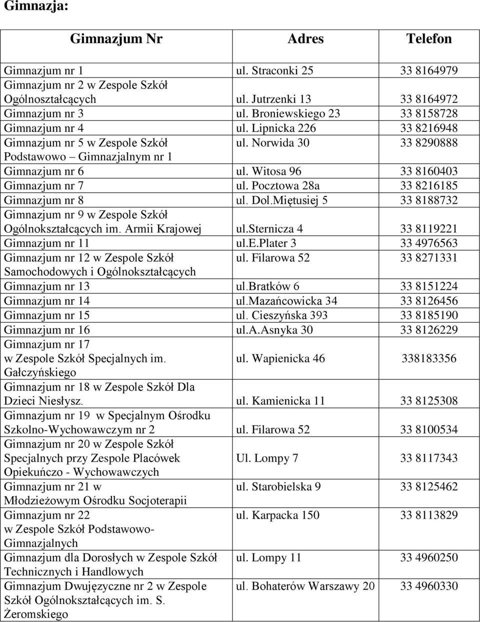 Witosa 96 33 8160403 Gimnazjum nr 7 ul. Pocztowa 28a 33 8216185 Gimnazjum nr 8 ul. Dol.Miętusiej 5 33 8188732 Gimnazjum nr 9 w Zespole Szkół im. Armii Krajowej ul.