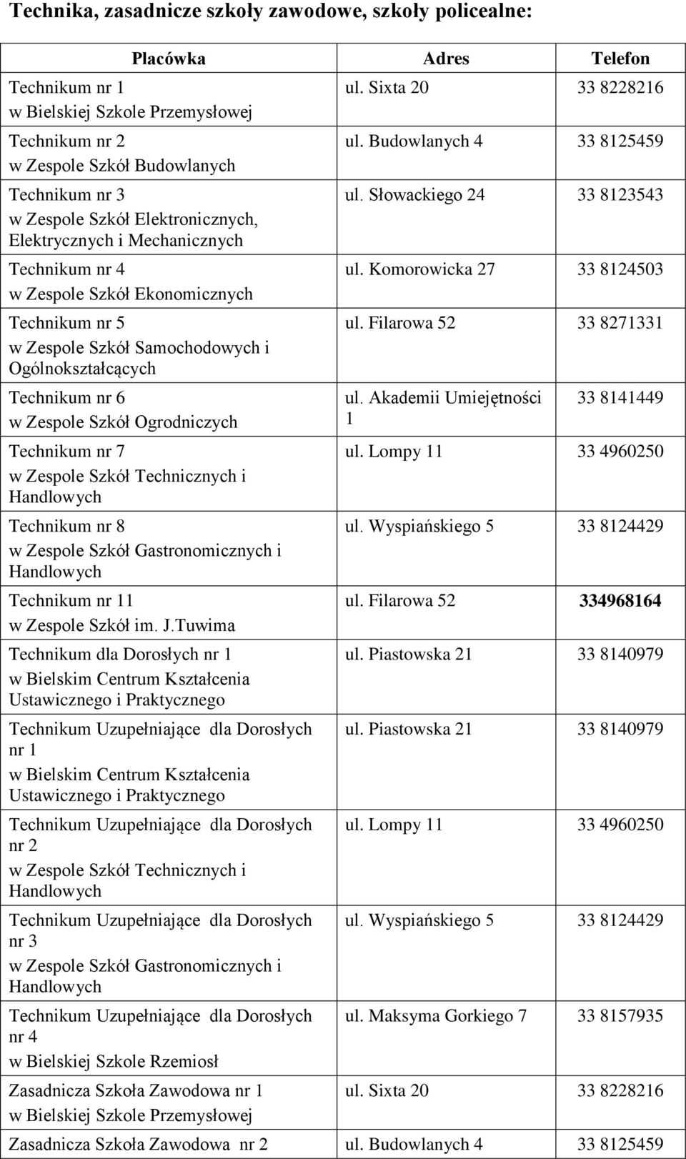 nr 7 w Zespole Szkół Technicznych i Technikum nr 8 w Zespole Szkół Gastronomicznych i Technikum nr 11 w Zespole Szkół im. J.