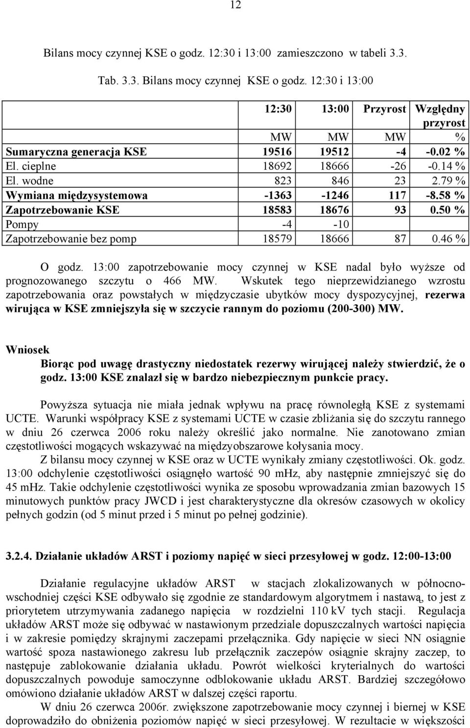 50 % Pompy -4-10 Zapotrzebowanie bez pomp 18579 18666 87 0.46 % O godz. 13:00 zapotrzebowanie mocy czynnej w KSE nadal było wyższe od prognozowanego szczytu o 466 MW.