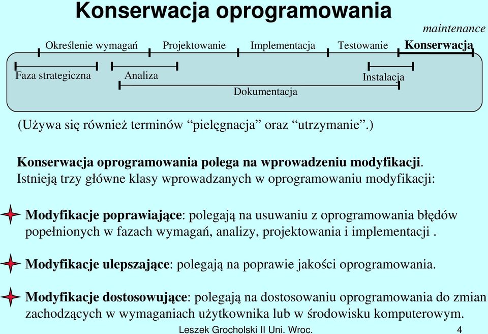 Istnieją trzy główne klasy wprowadzanych w oprogramowaniu modyfikacji: Modyfikacje poprawiające: polegają na usuwaniu z oprogramowania błędów popełnionych w fazach wymagań, analizy,