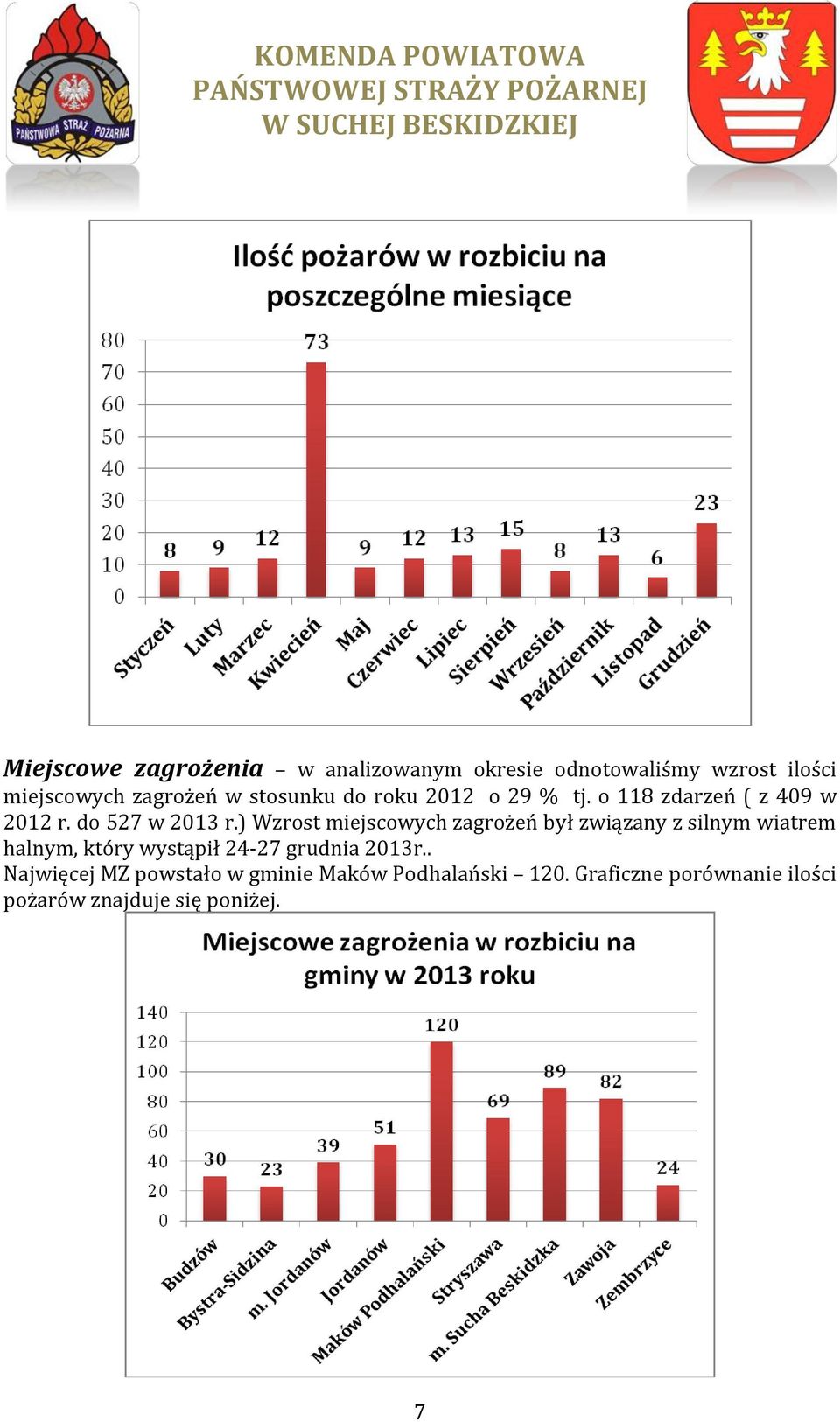 ) Wzrost miejscowych zagrożeń był związany z silnym wiatrem halnym, który wystąpił 24-27 grudnia