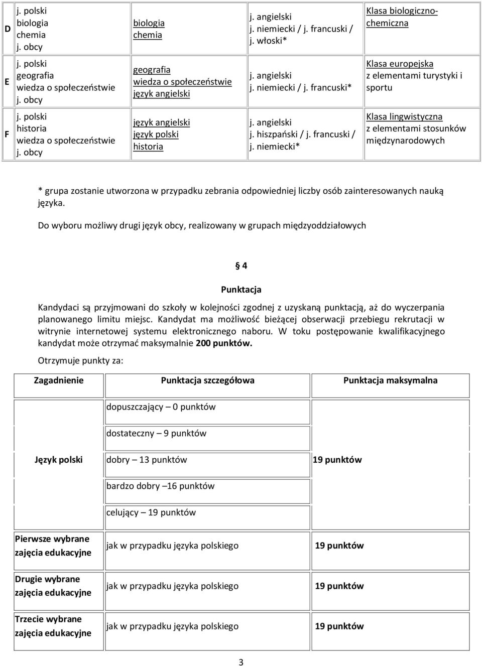 niemiecki* Klasa lingwistyczna z elementami stosunków międzynarodowych * grupa zostanie utworzona w przypadku zebrania odpowiedniej liczby osób zainteresowanych nauką języka.