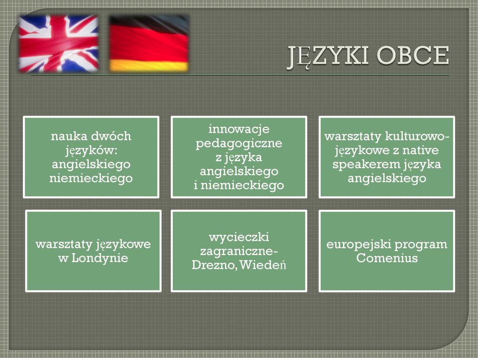 kulturowojęzykowe z native speakerem języka angielskiego warsztaty