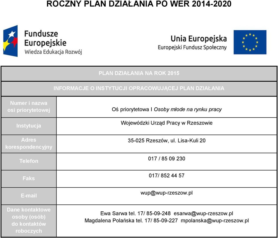 priorytetowa I Osoby młode na rynku pracy Wojewódzki Urząd Pracy w Rzeszowie 35-025 Rzeszów, ul.