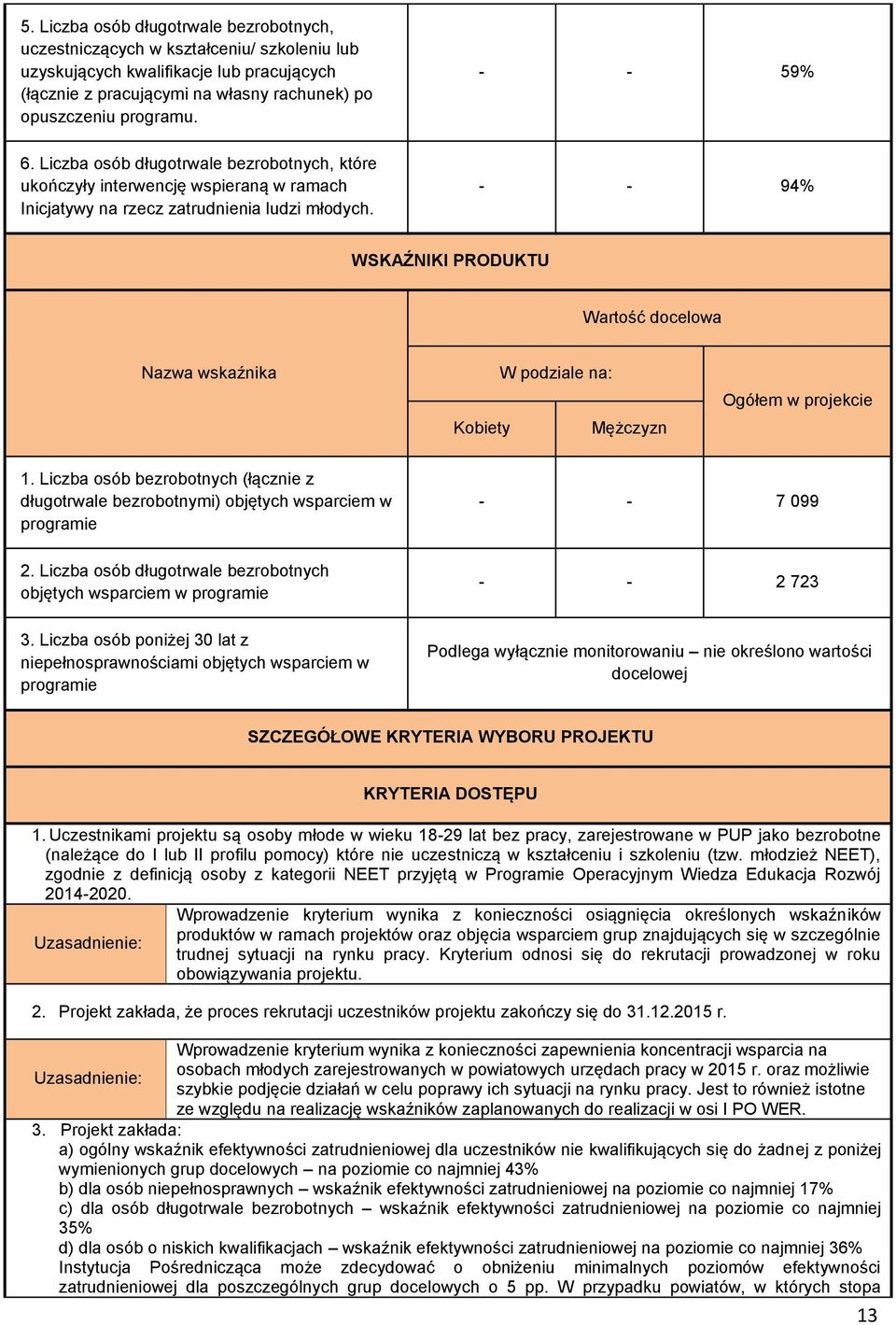 - - 94% WSKAŹNIKI PRODUKTU Wartość docelowa Nazwa wskaźnika Kobiety W podziale na: Mężczyzn Ogółem w projekcie 1.