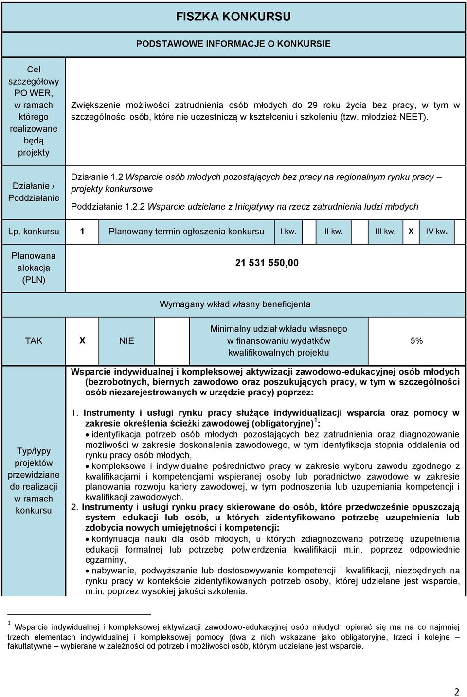 2 Wsparcie osób młodych pozostających bez pracy na regionalnym rynku pracy projekty konkursowe Poddziałanie 1.2.2 Wsparcie udzielane z Inicjatywy na rzecz zatrudnienia ludzi młodych Lp.