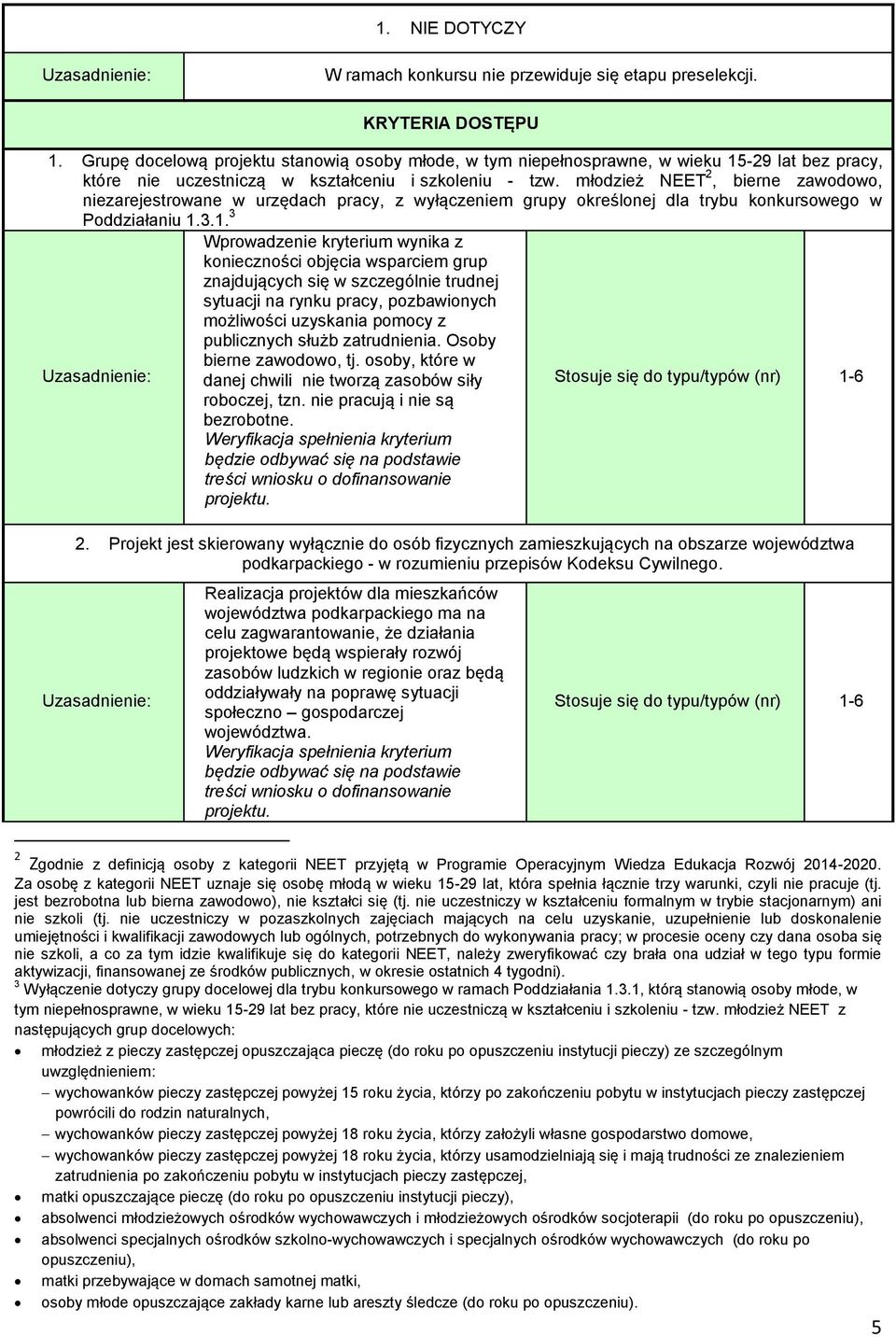 młodzież NEET 2, bierne zawodowo, niezarejestrowane w urzędach pracy, z wyłączeniem grupy określonej dla trybu konkursowego w Poddziałaniu 1.