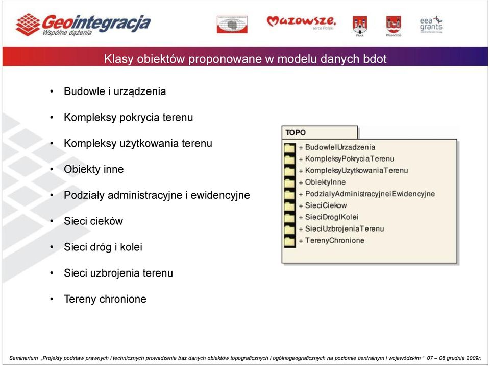 terenu Obiekty inne Podziały administracyjne i ewidencyjne