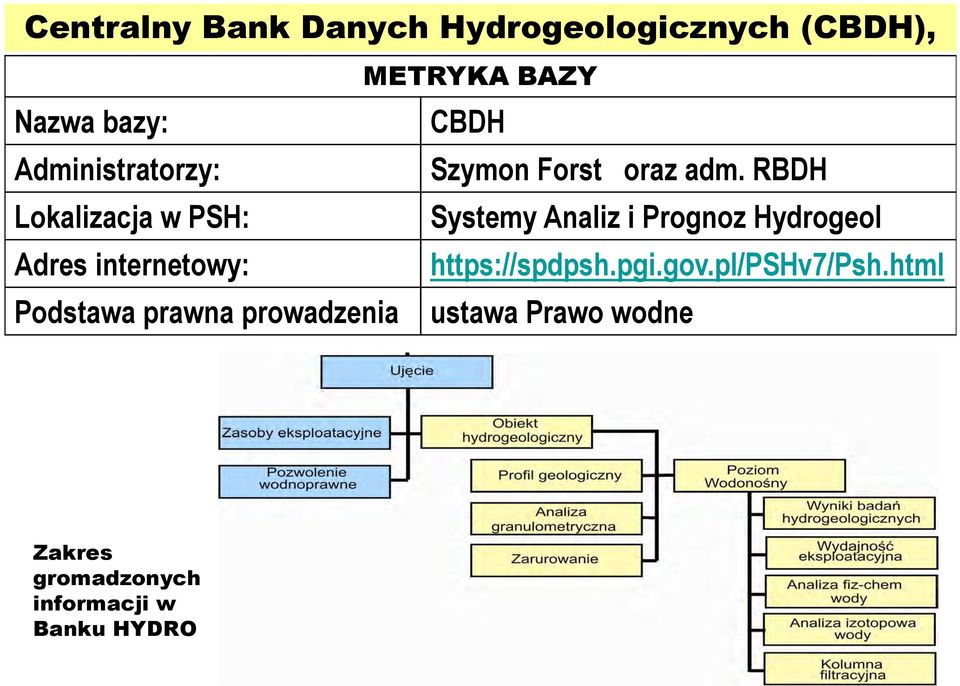 RBDH Lokalizacja w PSH: Systemy Analiz i Prognoz Hydrogeol Adres internetowy: