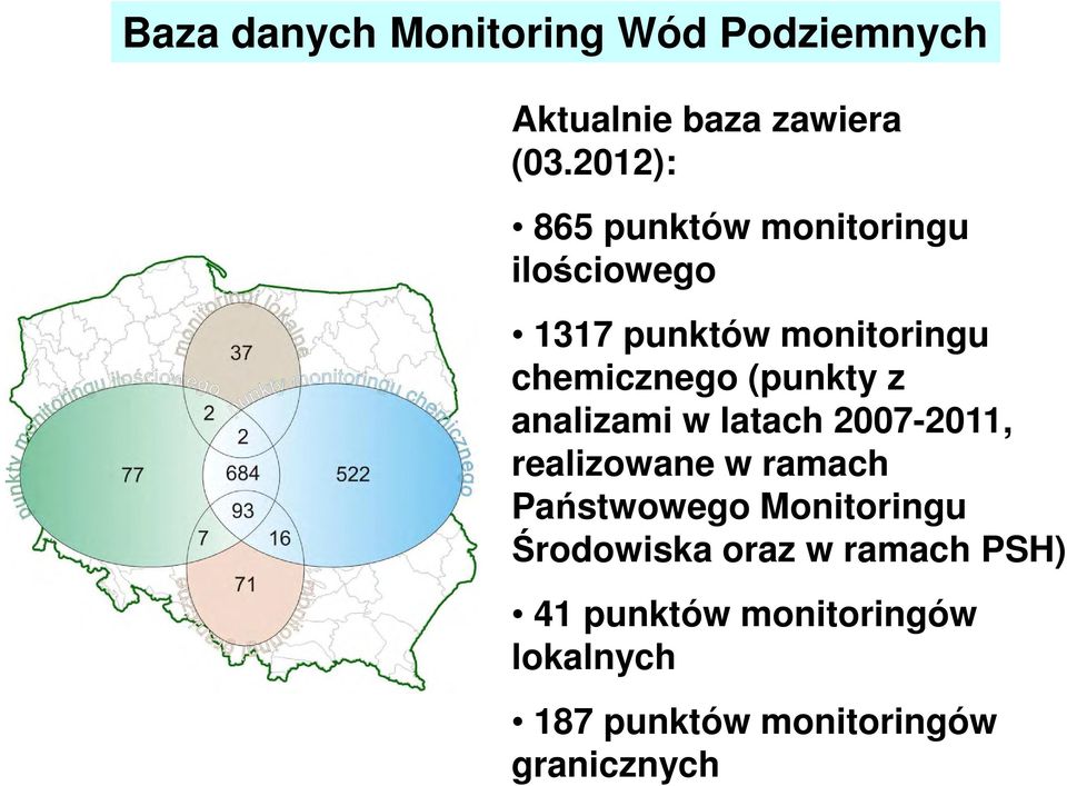 (punkty z analizami w latach 2007-2011, realizowane w ramach Państwowego