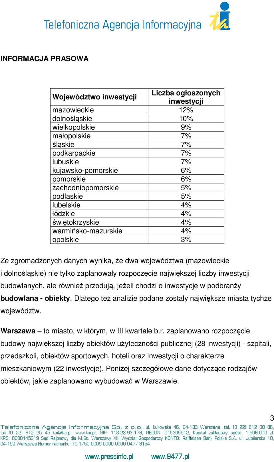 tylko zaplanowały rozpoczęcie największej liczby inwestycji budowlanych, ale również przodują, jeżeli chodzi o inwestycje w podbranży budowlana - obiekty.