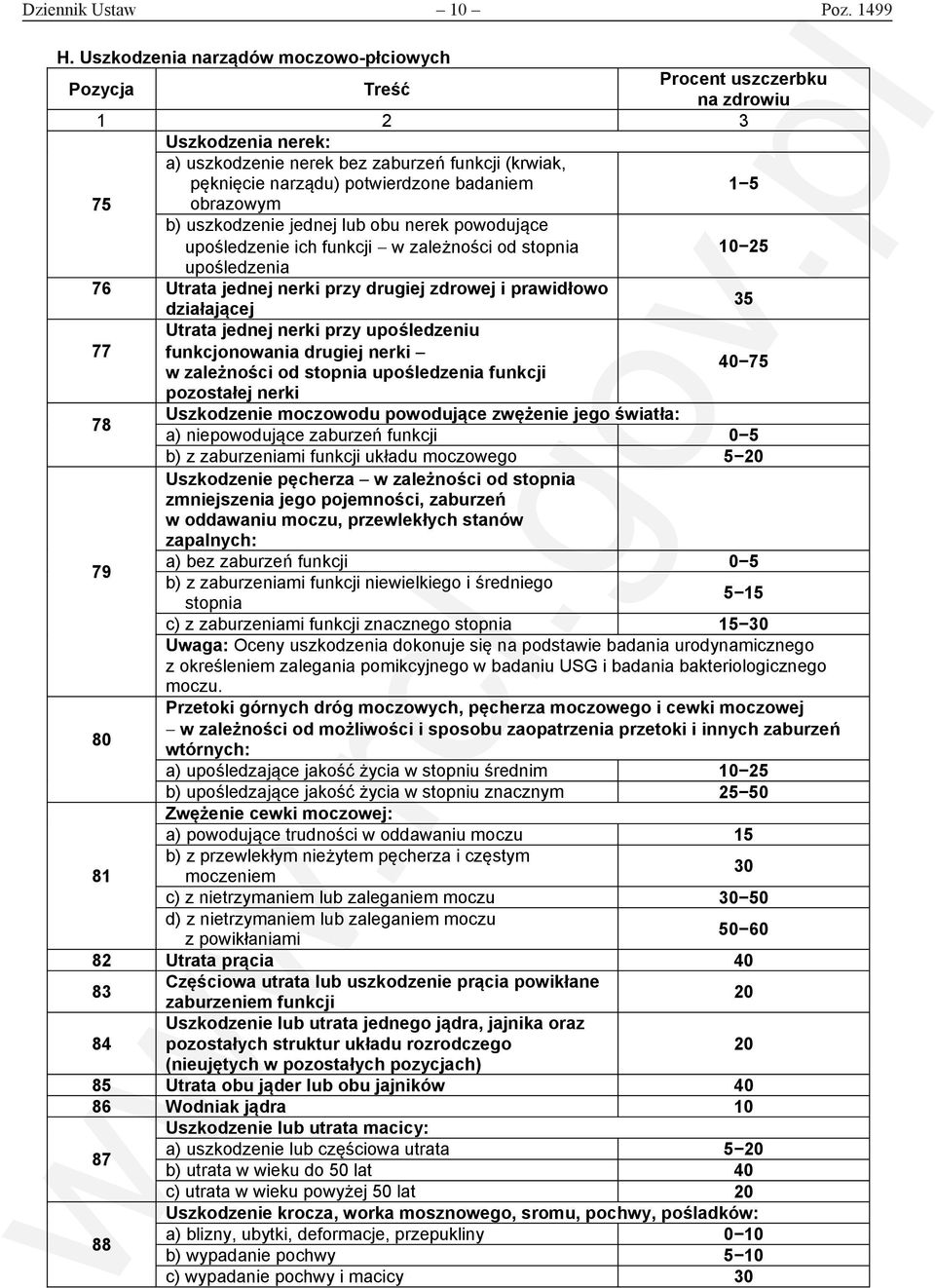 obrazowym b) uszkodzenie jednej lub obu nerek powodujące upośledzenie ich funkcji w zależności od stopnia 10 25 upośledzenia 76 Utrata jednej nerki przy drugiej zdrowej i prawidłowo działającej 35