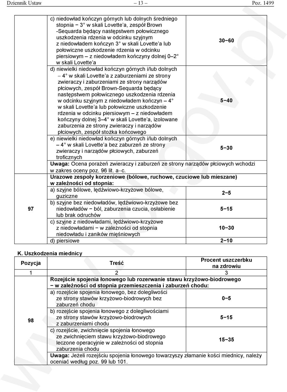 niedowładem kończyn 3 w skali Lovette a lub połowiczne uszkodzenie rdzenia w odcinku piersiowym z niedowładem kończyny dolnej 0 2 w skali Lovette a d) niewielki niedowład kończyn górnych i/lub