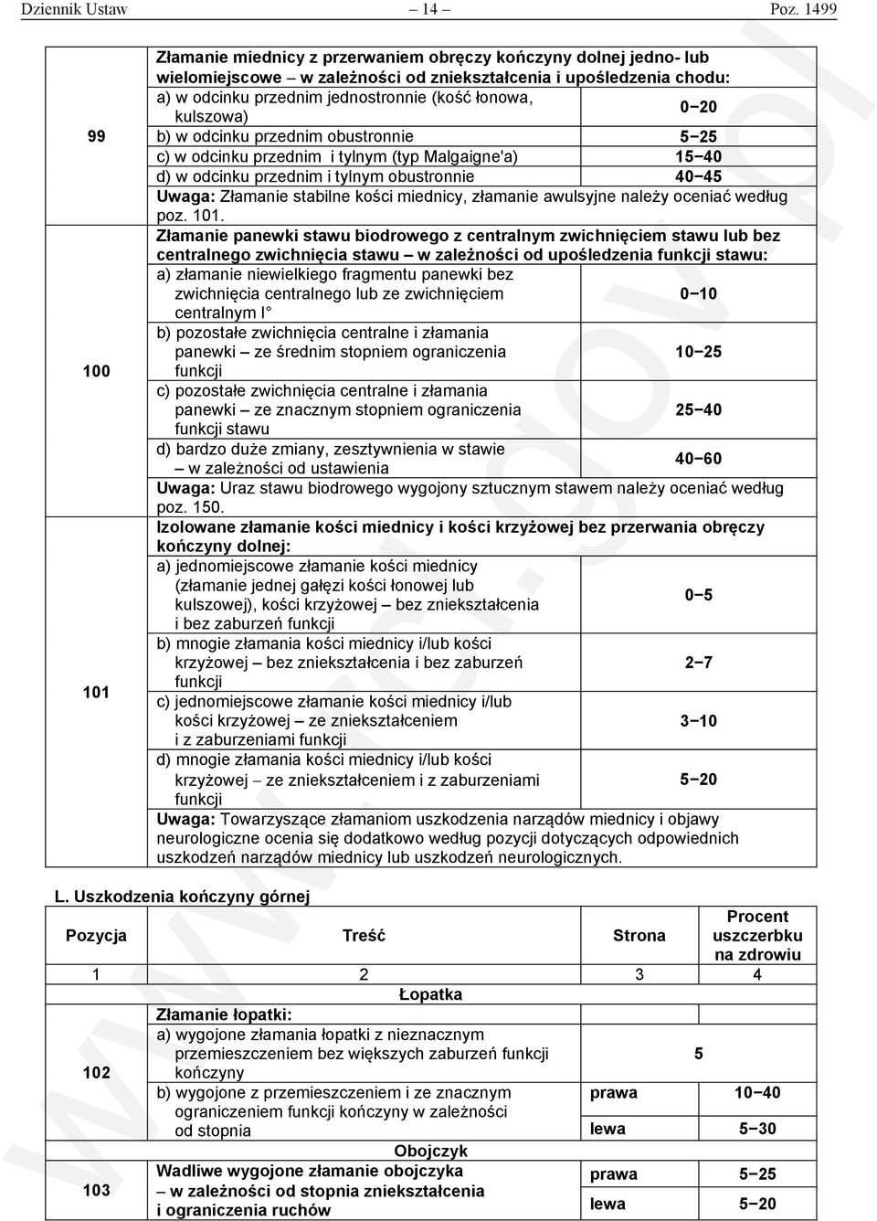 łonowa, 0 20 kulszowa) b) w odcinku przednim obustronnie 5 25 c) w odcinku przednim i tylnym (typ Malgaigne'a) 15 40 d) w odcinku przednim i tylnym obustronnie 40 45 Uwaga: Złamanie stabilne kości