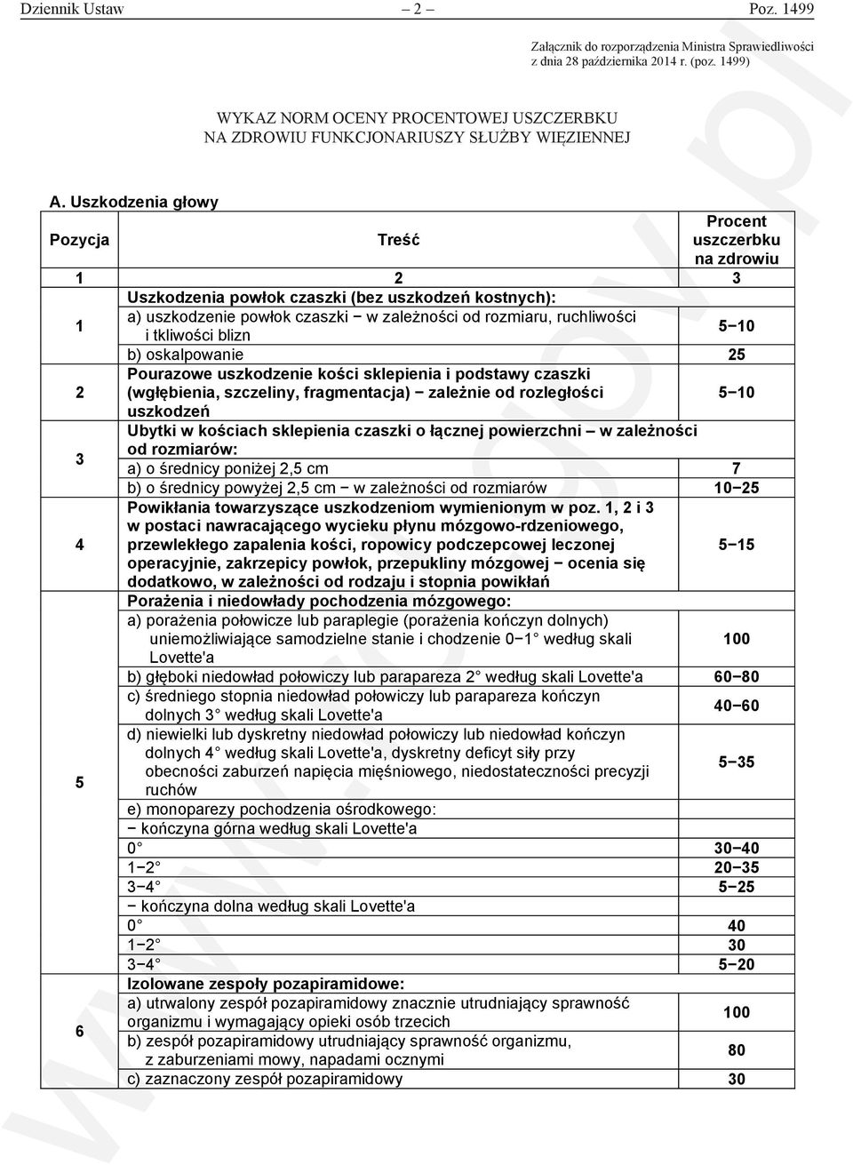 rozporządzenia Ministra Sprawiedliwości z dnia 28 października 2014 r. (poz. 1499) A.