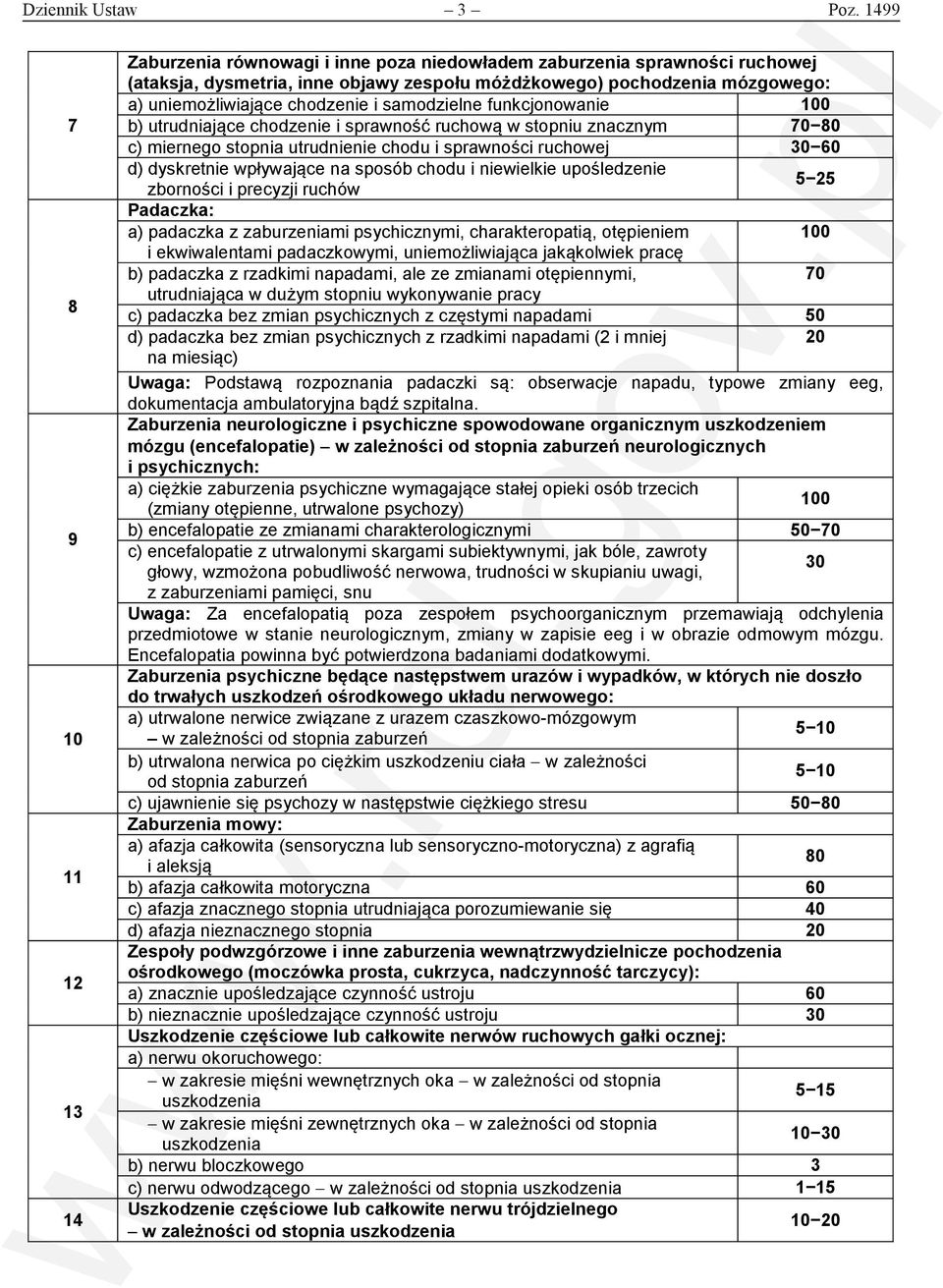 uniemożliwiające chodzenie i samodzielne funkcjonowanie 100 b) utrudniające chodzenie i sprawność ruchową w stopniu znacznym 70 80 c) miernego stopnia utrudnienie chodu i sprawności ruchowej 30 60 d)