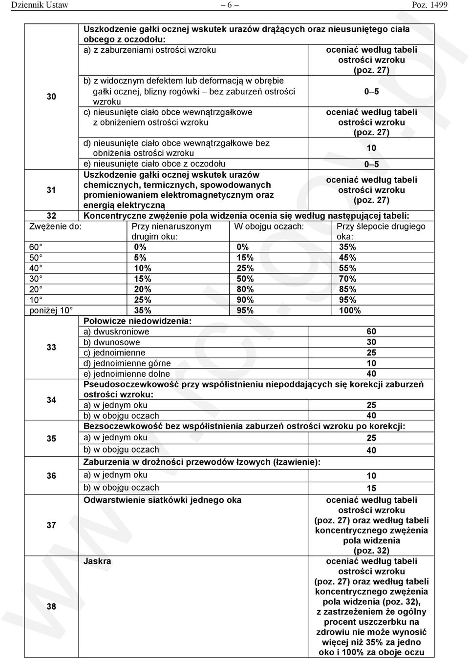 27) b) z widocznym defektem lub deformacją w obrębie gałki ocznej, blizny rogówki bez zaburzeń ostrości 0 5 wzroku c) nieusunięte ciało obce wewnątrzgałkowe z obniżeniem ostrości wzroku oceniać